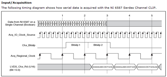 NI 6587 Input-Acquisition Timing Diagram.PNG